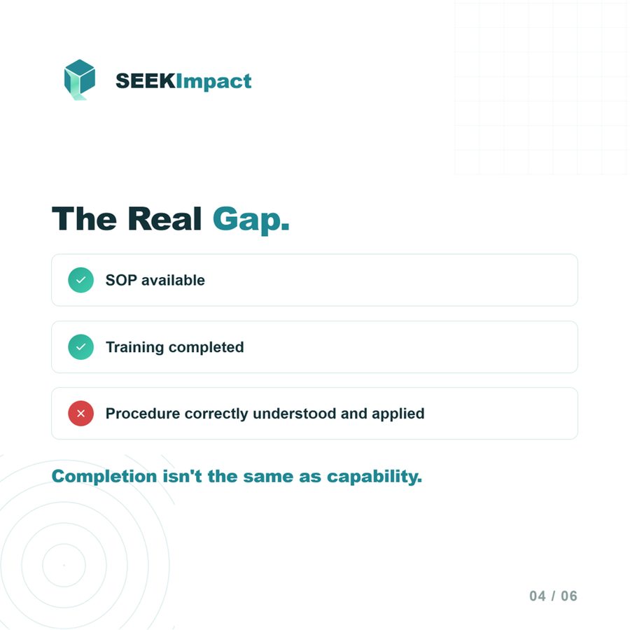The real gap: SOP available, training completed, but the procedure was not correctly understood and applied. Completion isn't the same as capability.